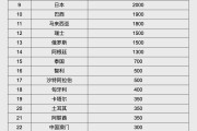 诸城人民币大消息！中国土耳其双边本币互换协议续签