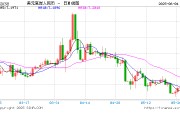 诸城人民币兑美元中间价报7.1886，下调17点