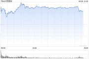 诸城一天内财富缩水340亿美元 马斯克先向特朗普低头
