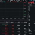 诸城算力硬件股集体走强，新易盛涨6%创阶段新高，创业板人工智能ETF放量拉升逾2%！英伟达重回全球市值榜首