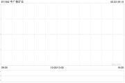 诸城中广核矿业控股股东中广核集团持股降至56.43%