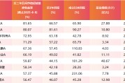 诸城医药行业爆发！如何借基躺赢？10只医药主题基金3年超基准56%！（名单）