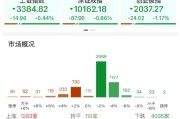 诸城ETF日报：AI相关的板块回调，近期科技重估叙事也有所降温