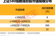 诸城上交所重磅，“沪市小盘”指数上新！机构高比例持股名单曝光