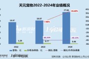 诸城天元宠物上市后业绩变脸、净利润接连大幅下挫 重金收购第二大客户可否补足短板？
