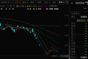诸城000584，退市！下个月正式摘牌！