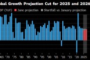 诸城世界银行将2025年全球经济增长预期下调至2.3%