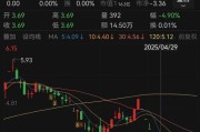 诸城人人乐6月13日进入退市整理期，去年营收降49%、关闭45家门店
