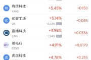 诸城周二热门中概股涨跌不一 台积电涨2.64%，理想汽车跌3.57%