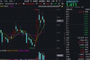 诸城主题概念大爆发，金融科技ETF单月跑赢大盘！“信创+AI+出海”有望驱动板块增长
