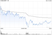 诸城东方证券：维持快手-W“买入”评级 目标价74.58港元