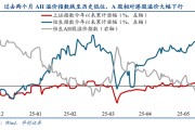 诸城华创策略姚佩：今年港股强于A股四大原因曝光，AH溢价极低点后怎么走？关注两大主线
